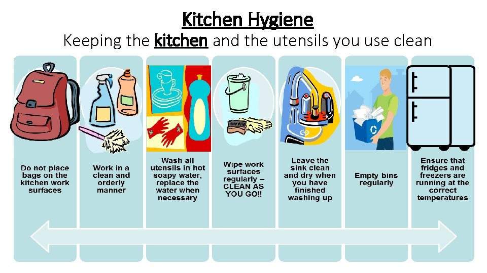 Kitchen Hygiene Keeping the kitchen and the utensils you use clean 