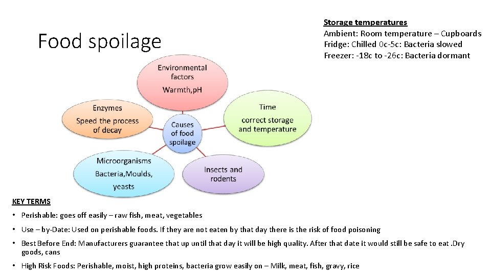 Food spoilage Storage temperatures Ambient: Room temperature – Cupboards Fridge: Chilled 0 c-5 c: