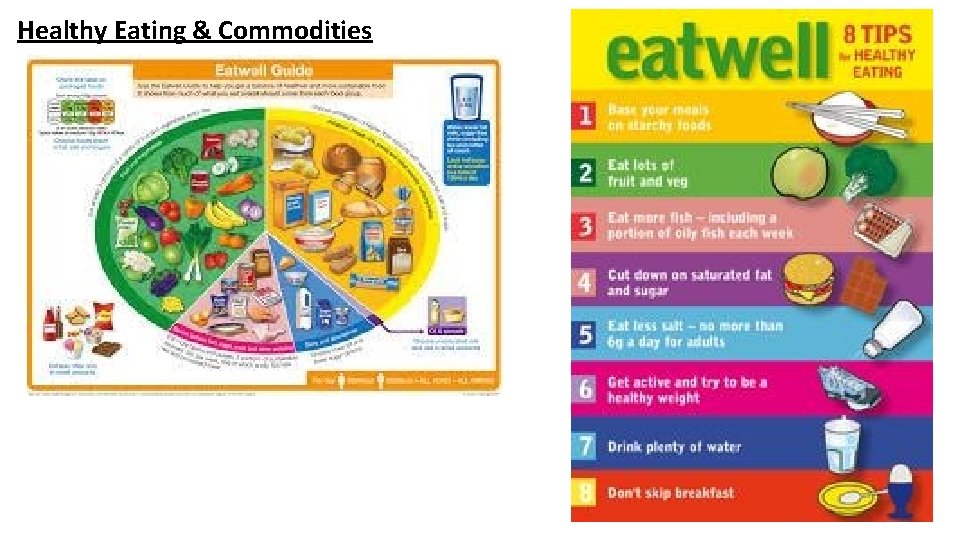 Healthy Eating & Commodities 