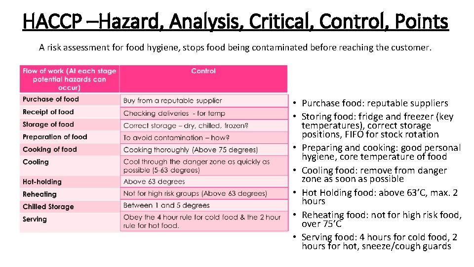 HACCP –Hazard, Analysis, Critical, Control, Points A risk assessment for food hygiene, stops food