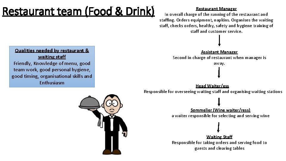 Restaurant team (Food & Drink) Qualities needed by restaurant & waiting staff Friendly, Knowledge