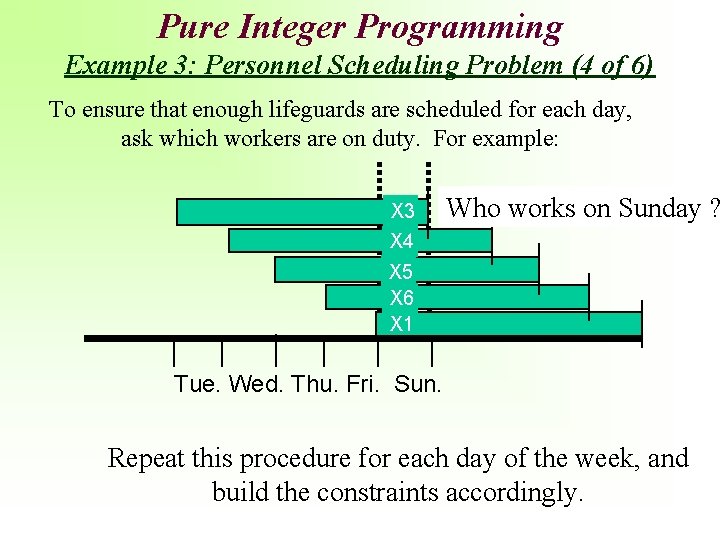 Pure Integer Programming Example 3: Personnel Scheduling Problem (4 of 6) To ensure that