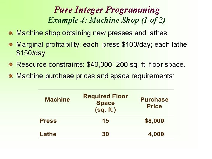 Pure Integer Programming Example 4: Machine Shop (1 of 2) Machine shop obtaining new