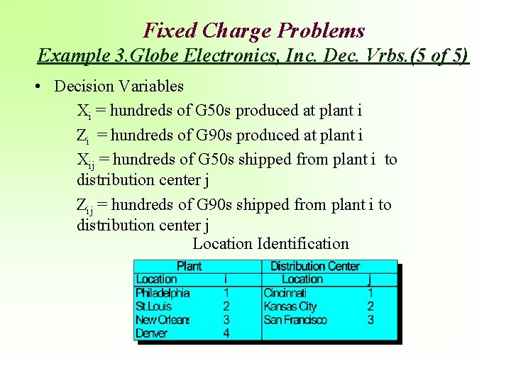 Fixed Charge Problems Example 3. Globe Electronics, Inc. Dec. Vrbs. (5 of 5) •