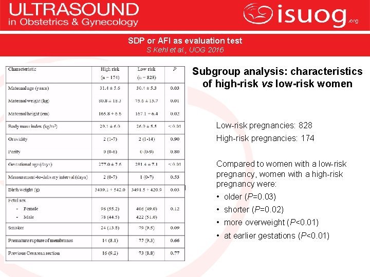 SDP or AFI as evaluation test S Kehl et al. , UOG 2016 Subgroup