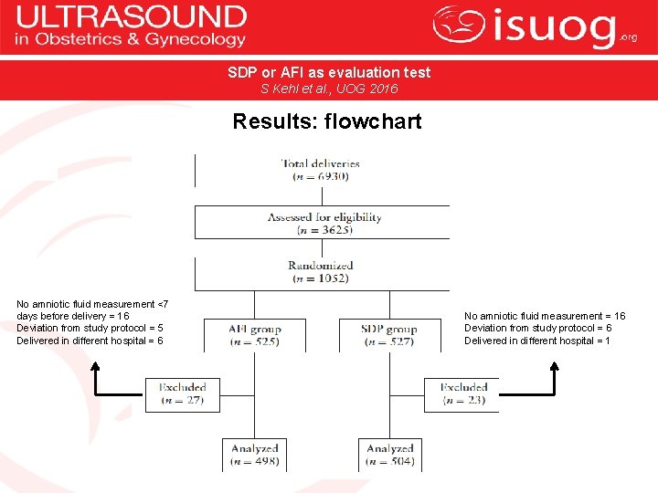 SDP or AFI as evaluation test S Kehl et al. , UOG 2016 Results: