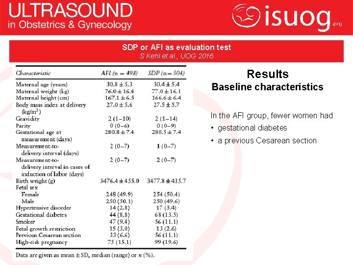 SDP or AFI as evaluation test S Kehl et al. , UOG 2016 Results