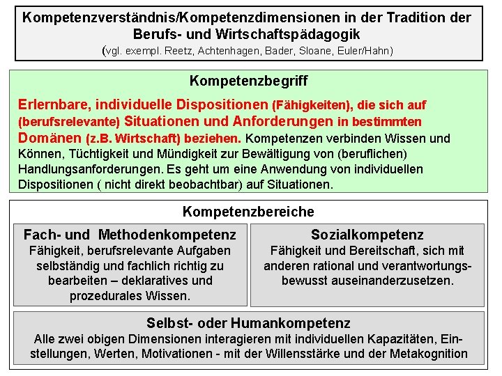 Kompetenzverständnis/Kompetenzdimensionen in der Tradition der Berufs- und Wirtschaftspädagogik (vgl. exempl. Reetz, Achtenhagen, Bader, Sloane,