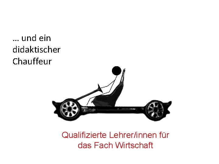 … und ein didaktischer Chauffeur Qualifizierte Lehrer/innen für das Fach Wirtschaft 