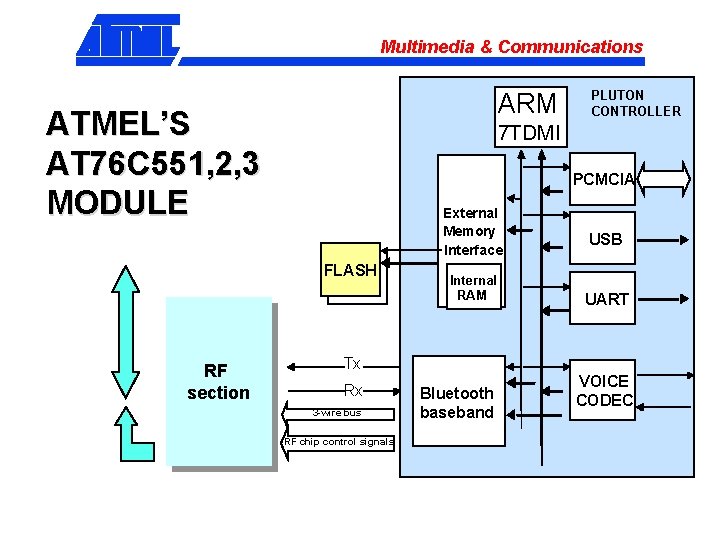 Multimedia & Communications ARM ATMEL’S AT 76 C 551, 2, 3 MODULE 7 TDMI