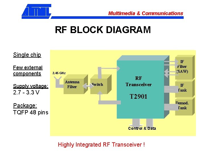 Multimedia & Communications RF BLOCK DIAGRAM Single chip Few external components Supply voltage: 2.