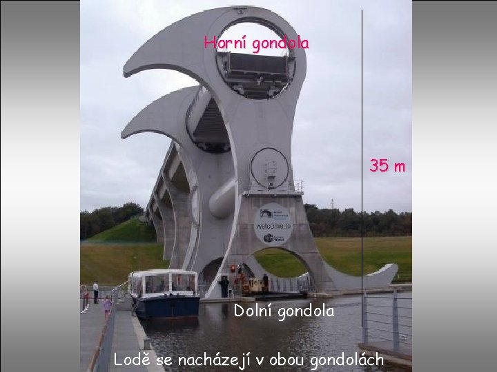 Horní gondola 35 m Dolní gondola Lodě se nacházejí v obou gondolách 