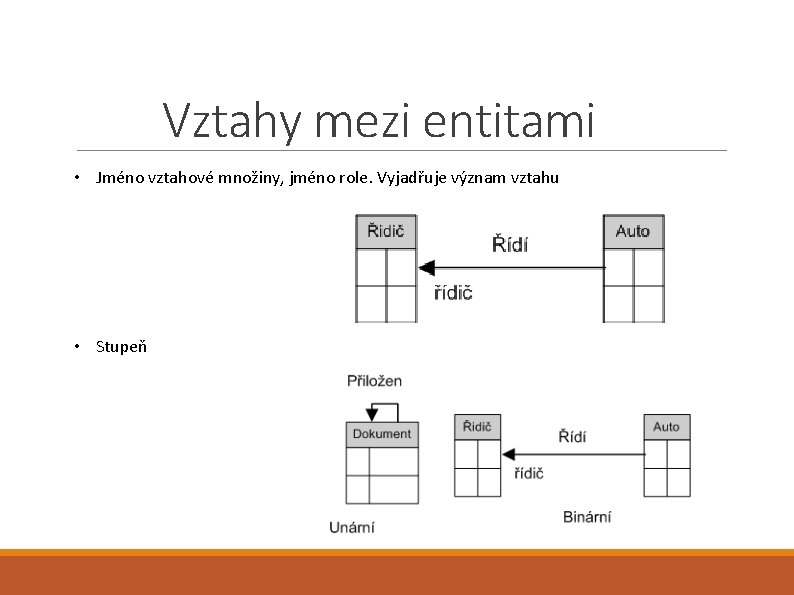 Vztahy mezi entitami • Jméno vztahové množiny, jméno role. Vyjadřuje význam vztahu • Stupeň