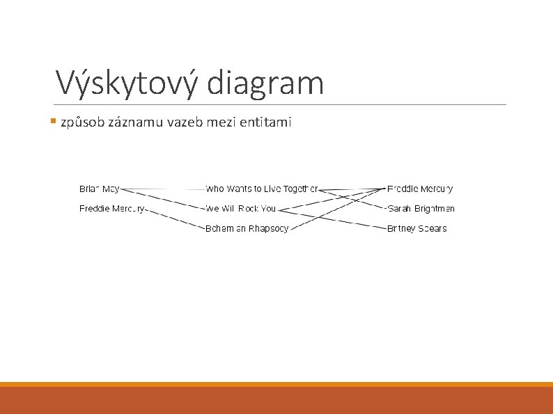 Výskytový diagram § způsob záznamu vazeb mezi entitami 