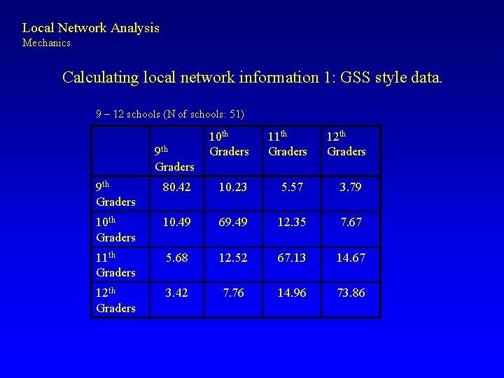 Local Network Analysis Mechanics Calculating local network information 1: GSS style data. 9 –