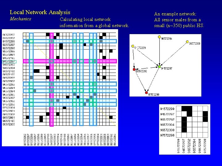 Local Network Analysis Mechanics Calculating local network information from a global network. An example