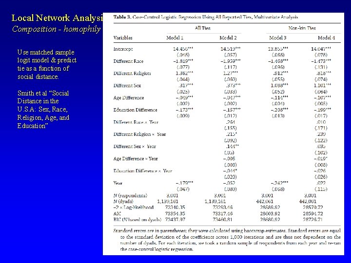 Local Network Analysis Composition - homophily Use matched sample logit model & predict tie