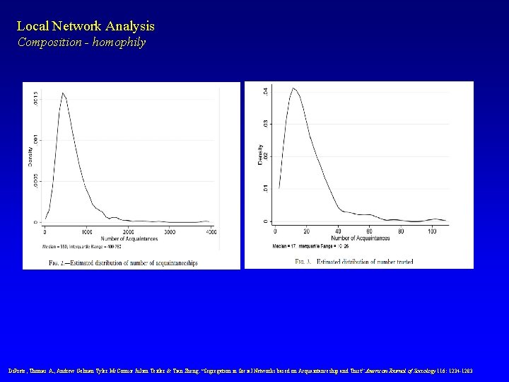 Local Network Analysis Composition - homophily Di. Prete, Thomas A. , Andrew Gelman Tyler