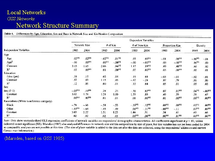 Local Networks GSS Networks Network Structure Summary (Marsden, based on GSS 1985) 