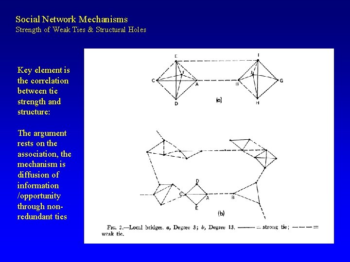Social Network Mechanisms Strength of Weak Ties & Structural Holes Key element is the