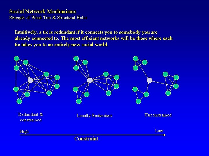 Social Network Mechanisms Strength of Weak Ties & Structural Holes Intuitively, a tie is