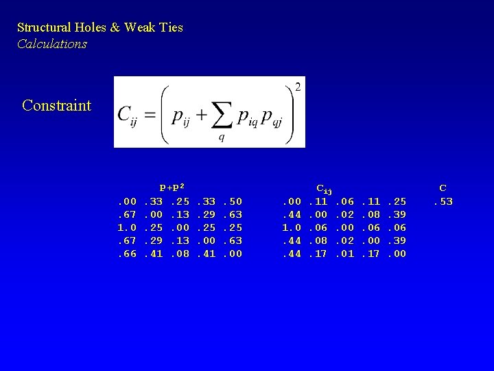 Structural Holes & Weak Ties Calculations Constraint . 00. 67 1. 0. 67. 66