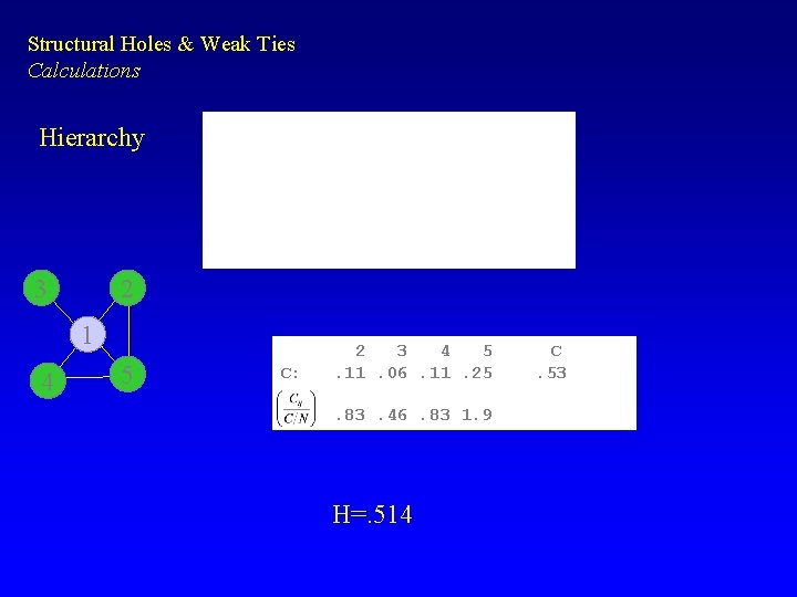 Structural Holes & Weak Ties Calculations Hierarchy 3 2 1 4 5 C: 2