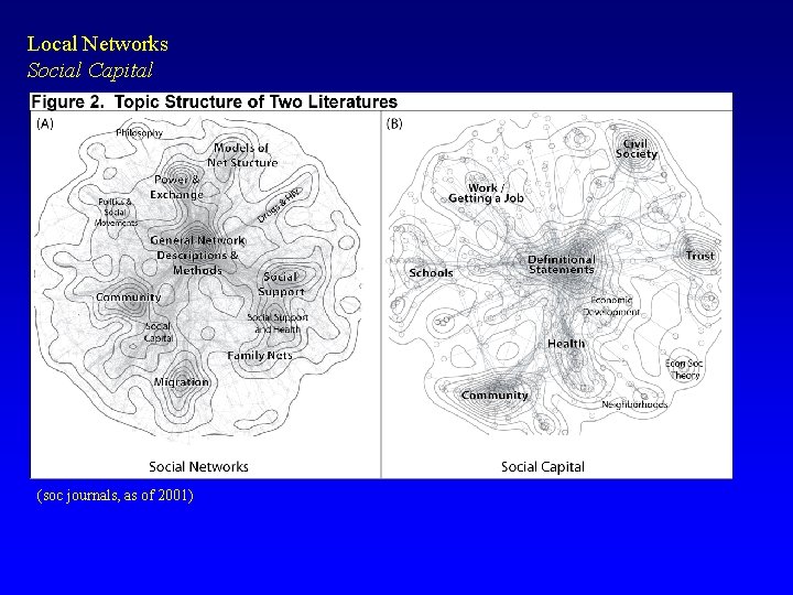 Local Networks Social Capital (soc journals, as of 2001) 