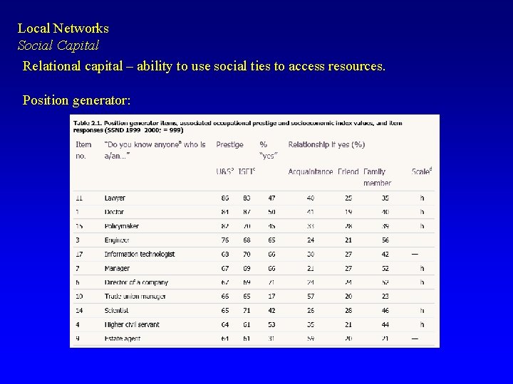 Local Networks Social Capital Relational capital – ability to use social ties to access