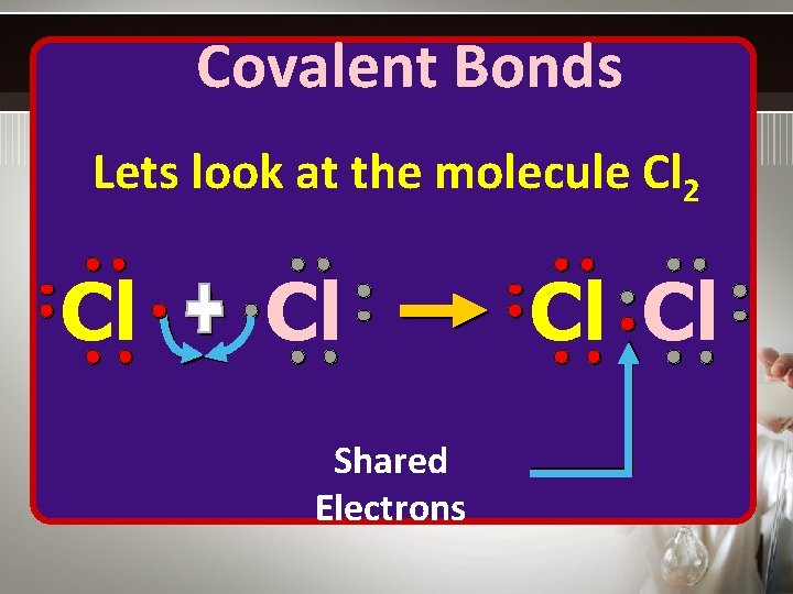 Covalent Bonds Lets look at the molecule Cl 2 Cl Cl Shared Electrons Cl