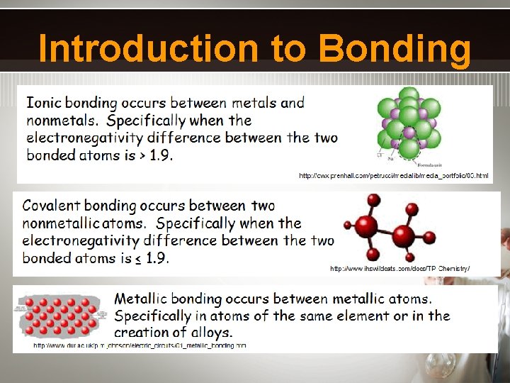 Introduction to Bonding 