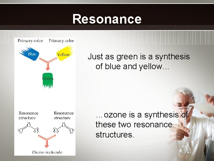 Resonance Just as green is a synthesis of blue and yellow… …ozone is a