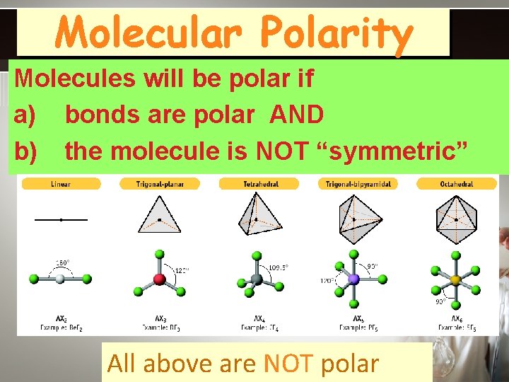 Molecular Polarity Molecules will be polar if a) bonds are polar AND b) the