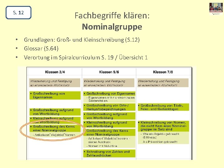 S. 12 Fachbegriffe klären: Nominalgruppe • Grundlagen: Groß- und Kleinschreibung (S. 12) • Glossar