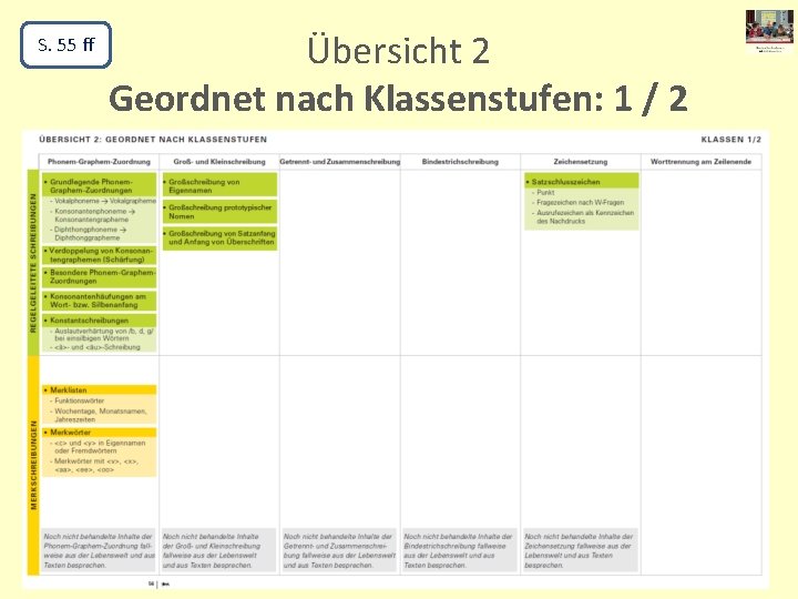 S. 55 ff Übersicht 2 Geordnet nach Klassenstufen: 1 / 2 