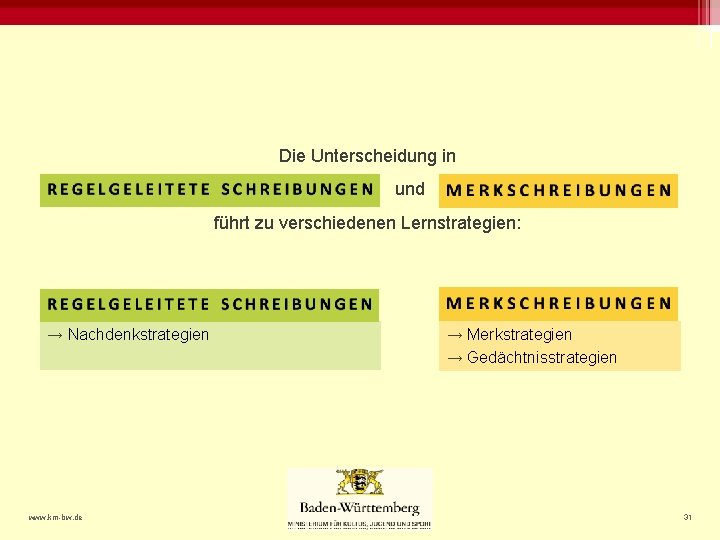 Die Unterscheidung in und führt zu verschiedenen Lernstrategien: → Nachdenkstrategien www. km-bw. de →