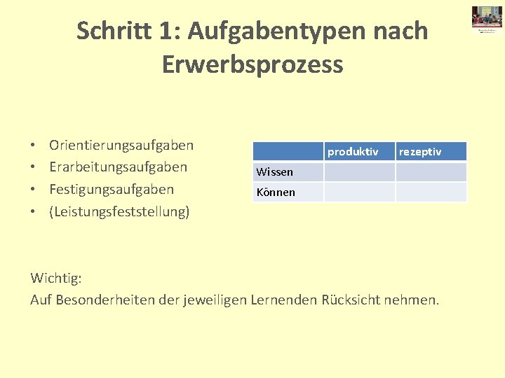 Schritt 1: Aufgabentypen nach Erwerbsprozess • • Orientierungsaufgaben Erarbeitungsaufgaben Festigungsaufgaben (Leistungsfeststellung) produktiv rezeptiv Wissen