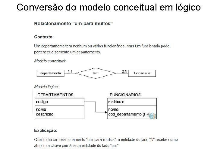 Conversão do modelo conceitual em lógico 