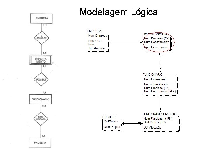 Modelagem Lógica 