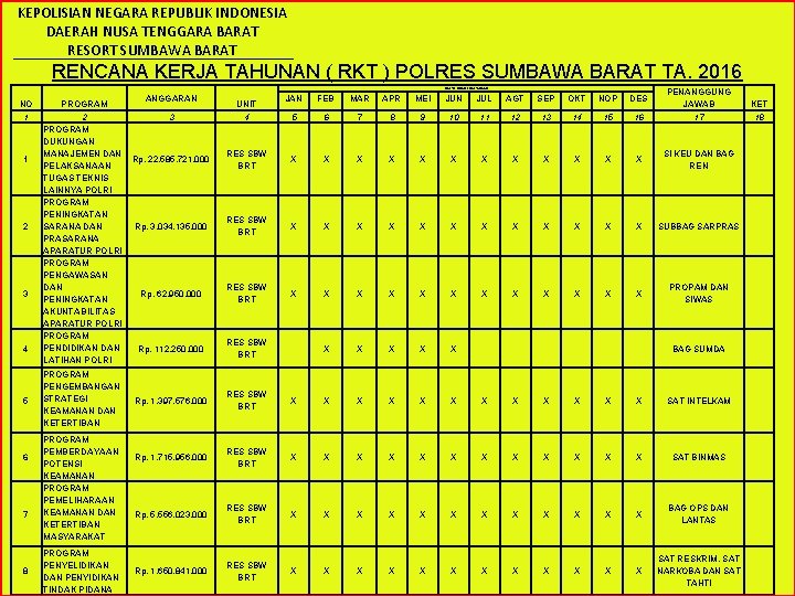 KEPOLISIAN NEGARA REPUBLIK INDONESIA DAERAH NUSA TENGGARA BARAT RESORT SUMBAWA BARAT RENCANA KERJA TAHUNAN