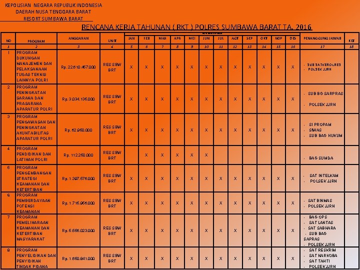 KEPOLISIAN NEGARA REPUBLIK INDONESIA DAERAH NUSA TENGGARA BARAT RESORT SUMBAWA BARAT RENCANA KERJA TAHUNAN