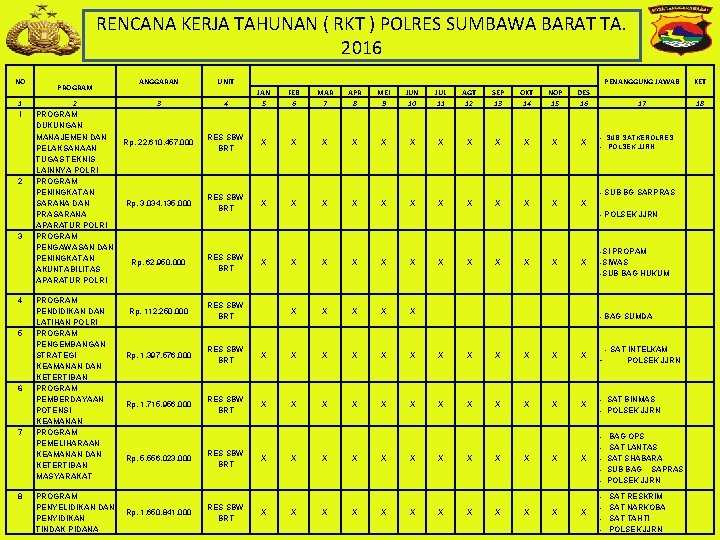 RENCANA KERJA TAHUNAN ( RKT ) POLRES SUMBAWA BARAT TA. 2016 NO 1 I