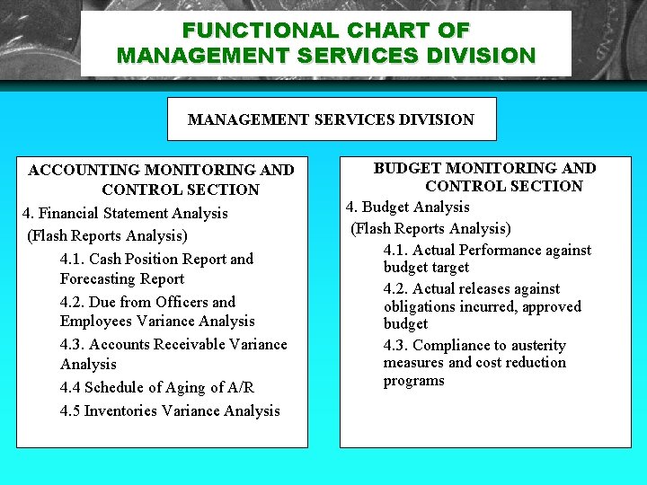 FUNCTIONAL CHART OF MANAGEMENT SERVICES DIVISION ACCOUNTING MONITORING AND CONTROL SECTION 4. Financial Statement