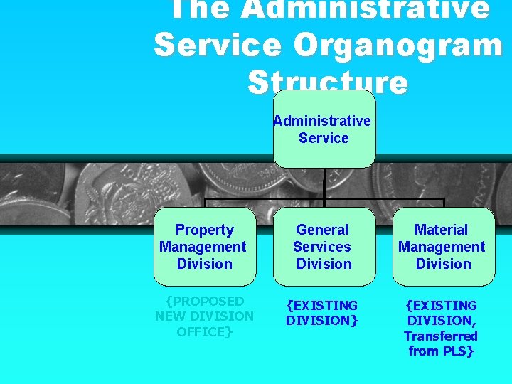 The Administrative Service Organogram Structure Administrative Service Property Management Division General Services Division Material