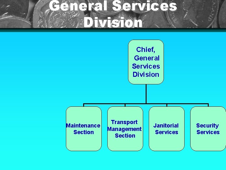 General Services Division Chief, General Services Division Maintenance Section Transport Management Section Janitorial Services