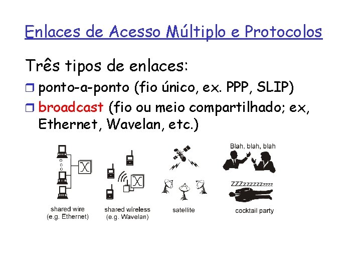 Enlaces de Acesso Múltiplo e Protocolos Três tipos de enlaces: r ponto-a-ponto (fio único,