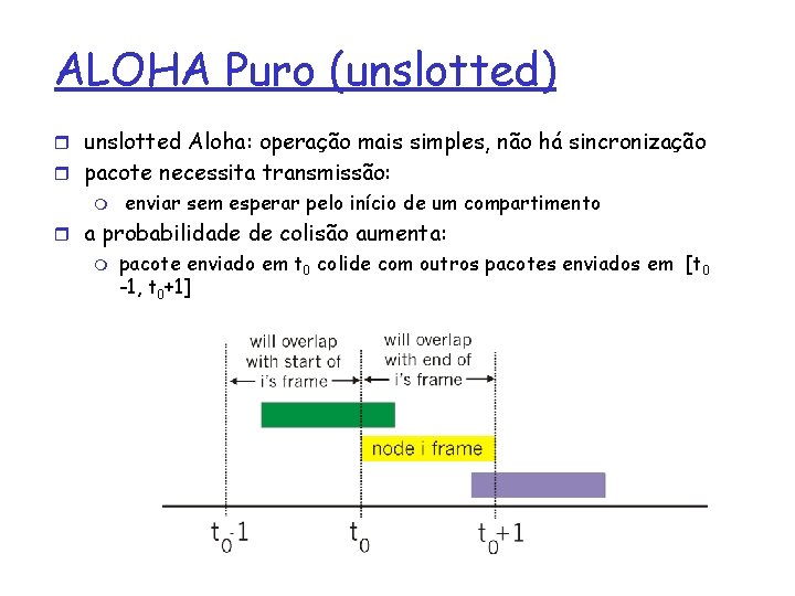 ALOHA Puro (unslotted) r unslotted Aloha: operação mais simples, não há sincronização r pacote
