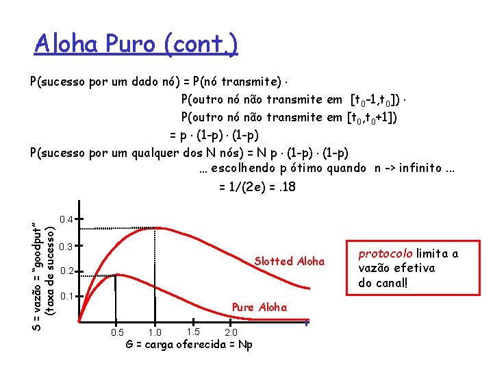 Aloha Puro (cont. ) P(sucesso por um dado nó) = P(nó transmite). P(outro nó