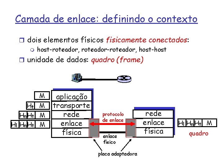 Camada de enlace: definindo o contexto r dois elementos físicos fisicamente conectados: m host-roteador,
