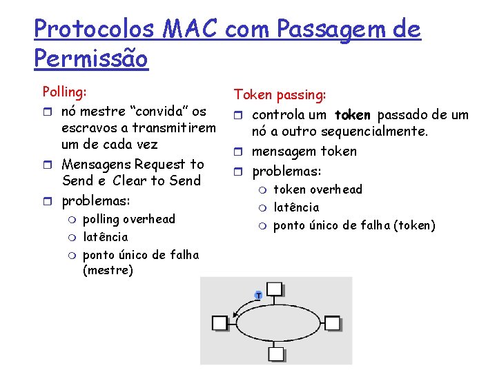 Protocolos MAC com Passagem de Permissão Polling: r nó mestre “convida” os escravos a